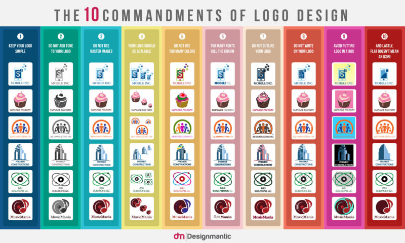 I 10 Comandamenti del Logo Design: regole da seguire per realizzare un logo efficace