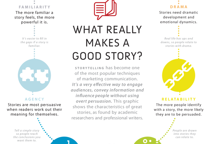 Esempi di storytelling: come narrare storie di successo?